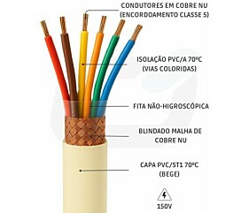 Imagem principal