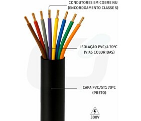 Imagem principal