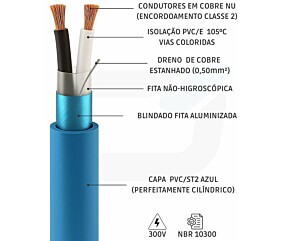 Imagem principal