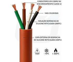 CABO 4 X 0,5mm² VIAS COLOR SILICONE 300C 750V MR