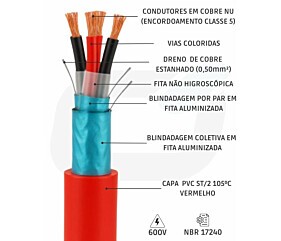Imagem principal