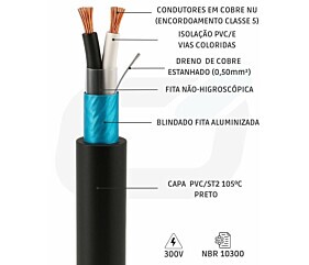 Imagem principal