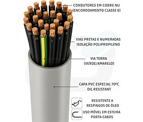 CABO CONTROLE 12G0,5mm S/B PP CL6 USO MOVEL 300/500V OIL-RESISTANT PVC 70C CZ