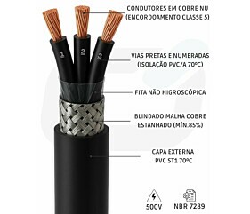 Imagem principal