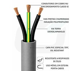 CABO CONTROLE 3G1,0mm S/B PP CL6 USO MOVEL 300/500V OIL-RESISTANT PVC 70C CZ