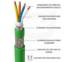 CABO PROFINET STANDARD TYPE A 2x2x22AWG BT/BFA PVC ANTI-UV VD
