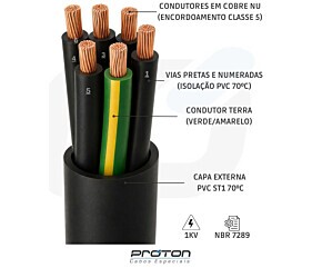 CABO AFT 12 X 22AWG VIAS COL BLIND MALHA COBRE SN 300V PVC 70C PR