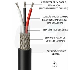 Imagem principal