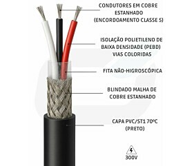 Imagem principal