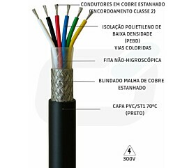Imagem principal