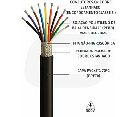 CABO AFT 12 X 22AWG VIAS COL BLIND MALHA COBRE SN 300V PVC 70C PR