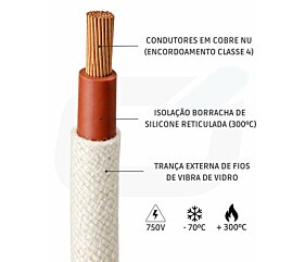 CABO 25,00mm² SILICONE + FIBRA DE VIDRO 300ºC 750V BR
